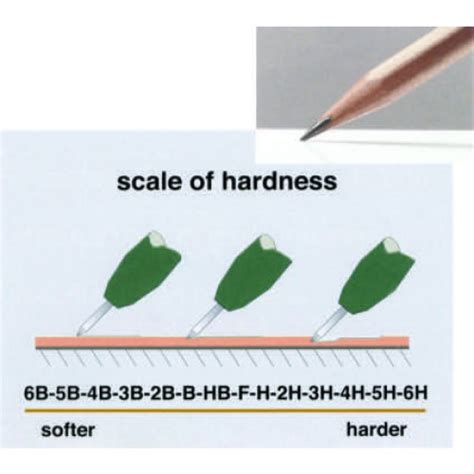 pencil hardness test pdf